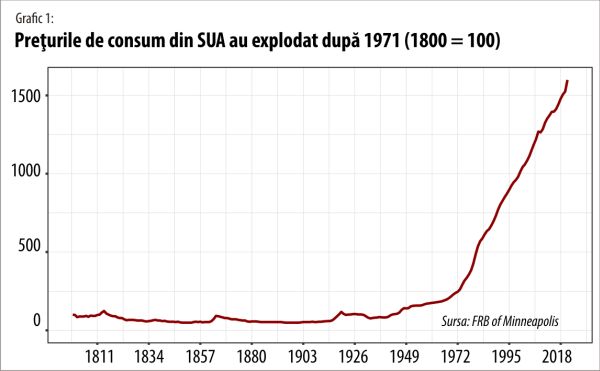 Va mai rezista sistemul global al monedelor fiduciare încă o jumătate de secol?